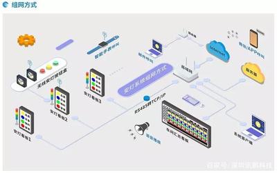 想要工廠順，安燈少不了——網絡科技如何賦能經典管理工具