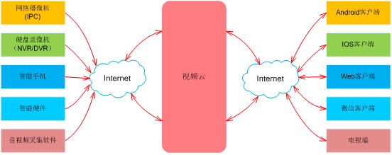 物盟科技 因特網接入服務業務的核心優勢與未來展望