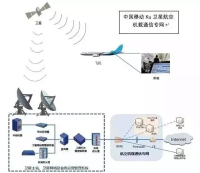中國移動業務“上天” 衛星互聯網開啟新紀元，因特網接入服務業務邁向空天一體化
